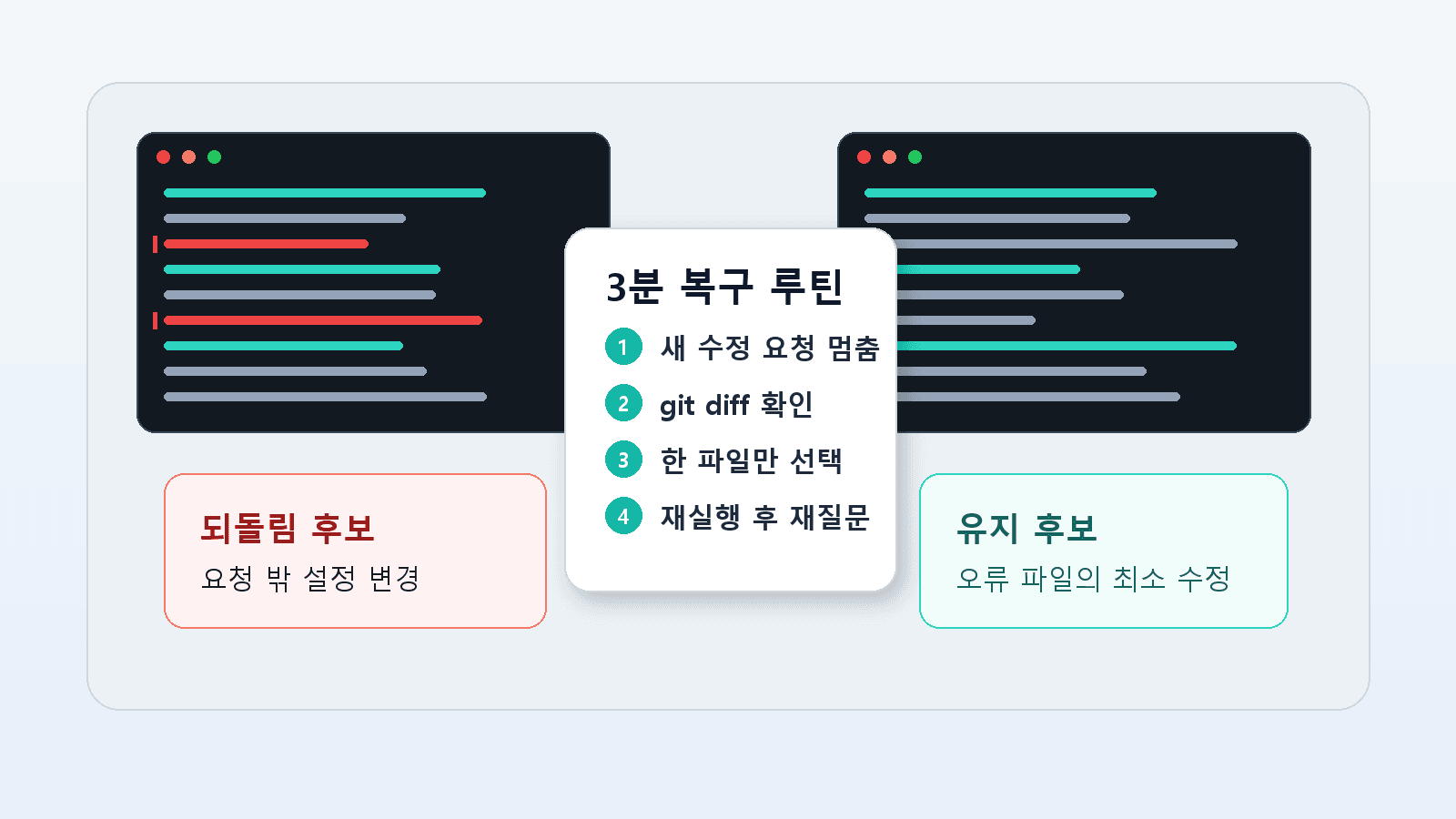 AI 코딩 수정이 더 망가졌을 때 멈추고 diff를 확인하는 3분 루틴