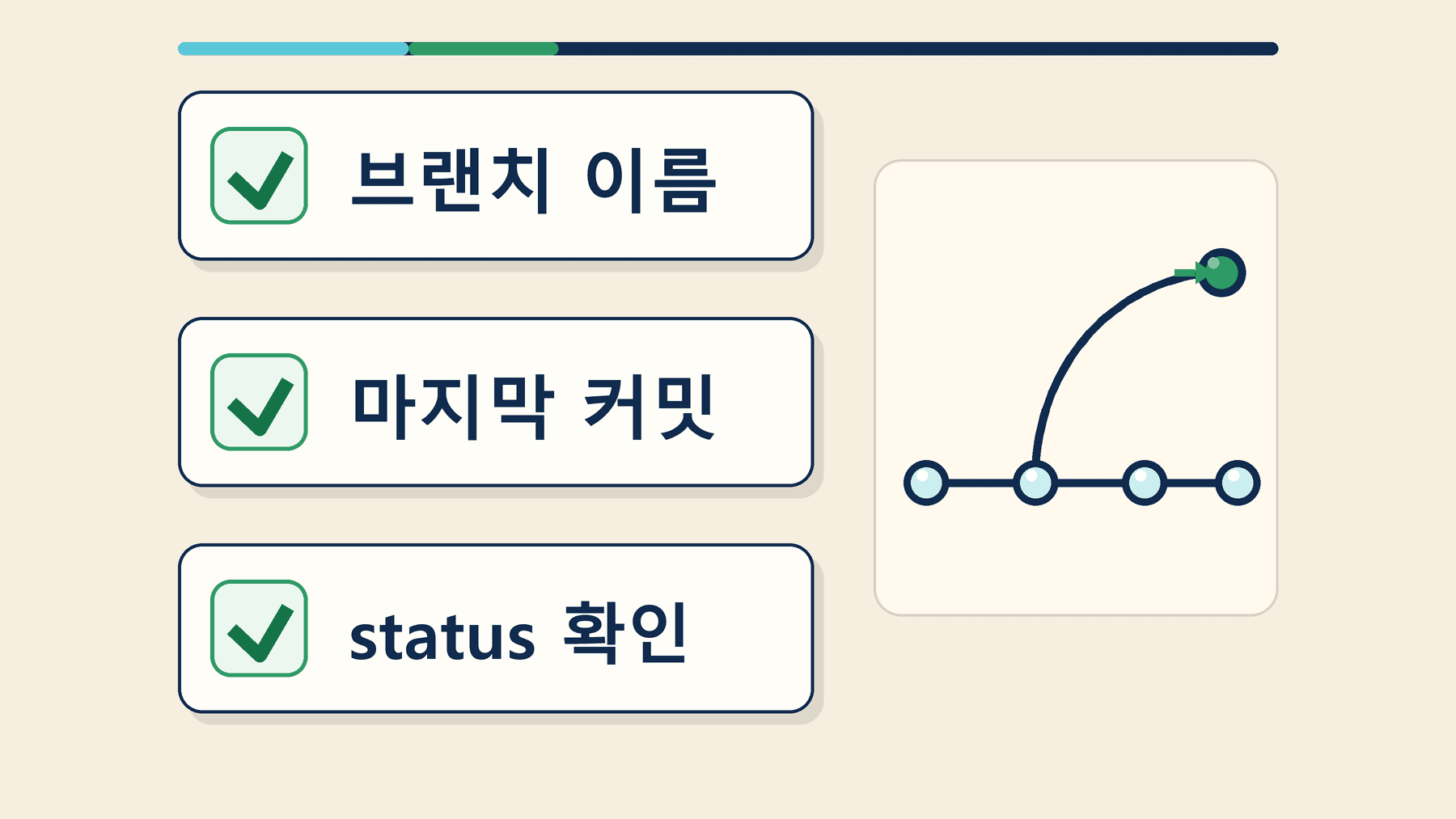 detached HEAD 커밋 보존 뒤 브랜치 이름, 마지막 커밋, status를 확인하는 체크리스트