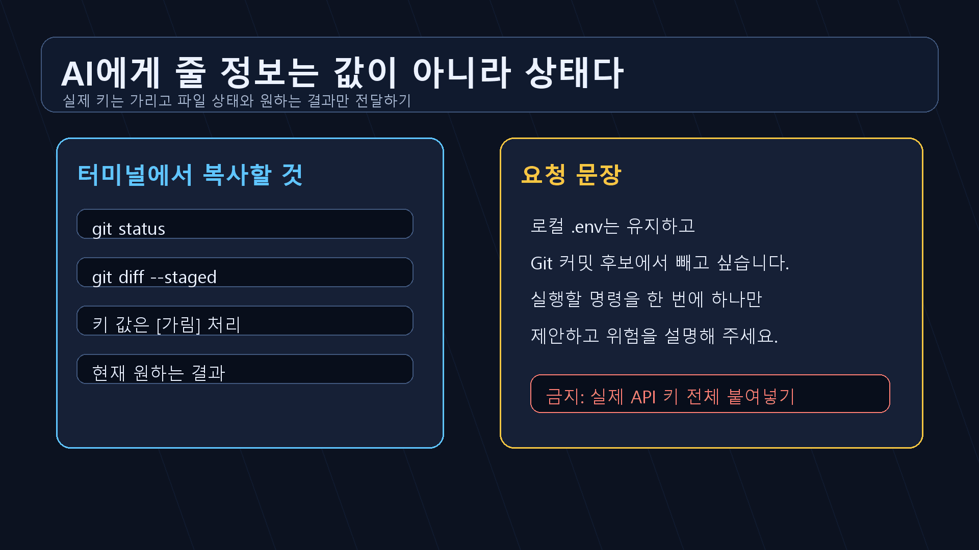 Git 비밀값 문제를 AI에게 물을 때 status, staged diff, 원하는 결과, 명령 하나만 요청하는 프롬프트 카드