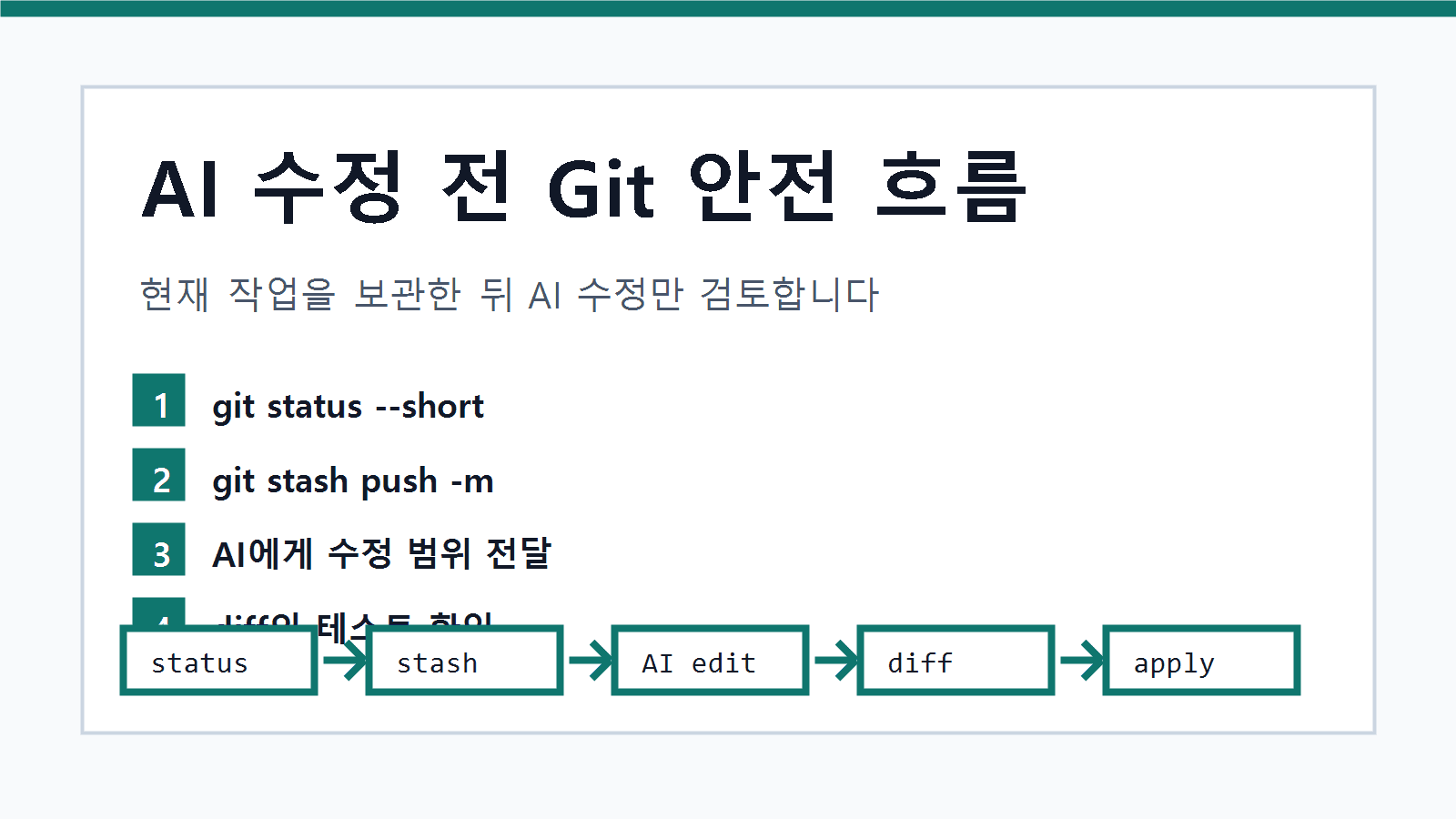 AI 수정 전 git status, stash, AI 수정, 검토, 복구 순서로 이어지는 작업 흐름