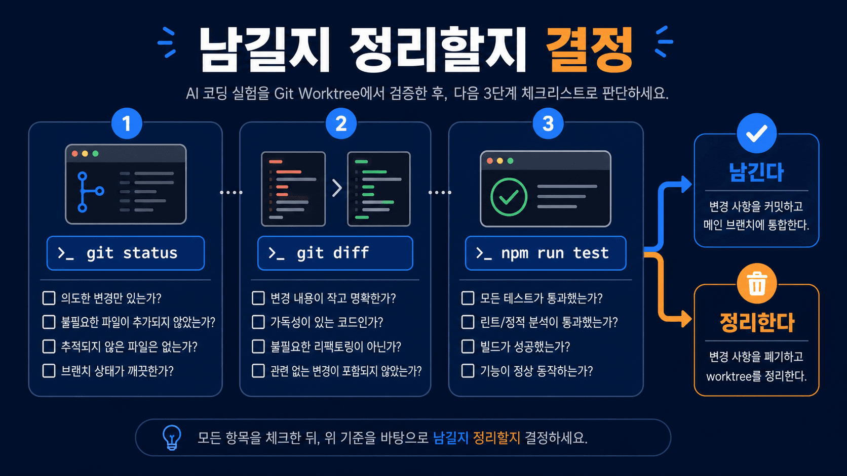 AI 수정 실험을 남길지 지울지 결정하기 전 status, diff, test를 확인하는 체크리스트