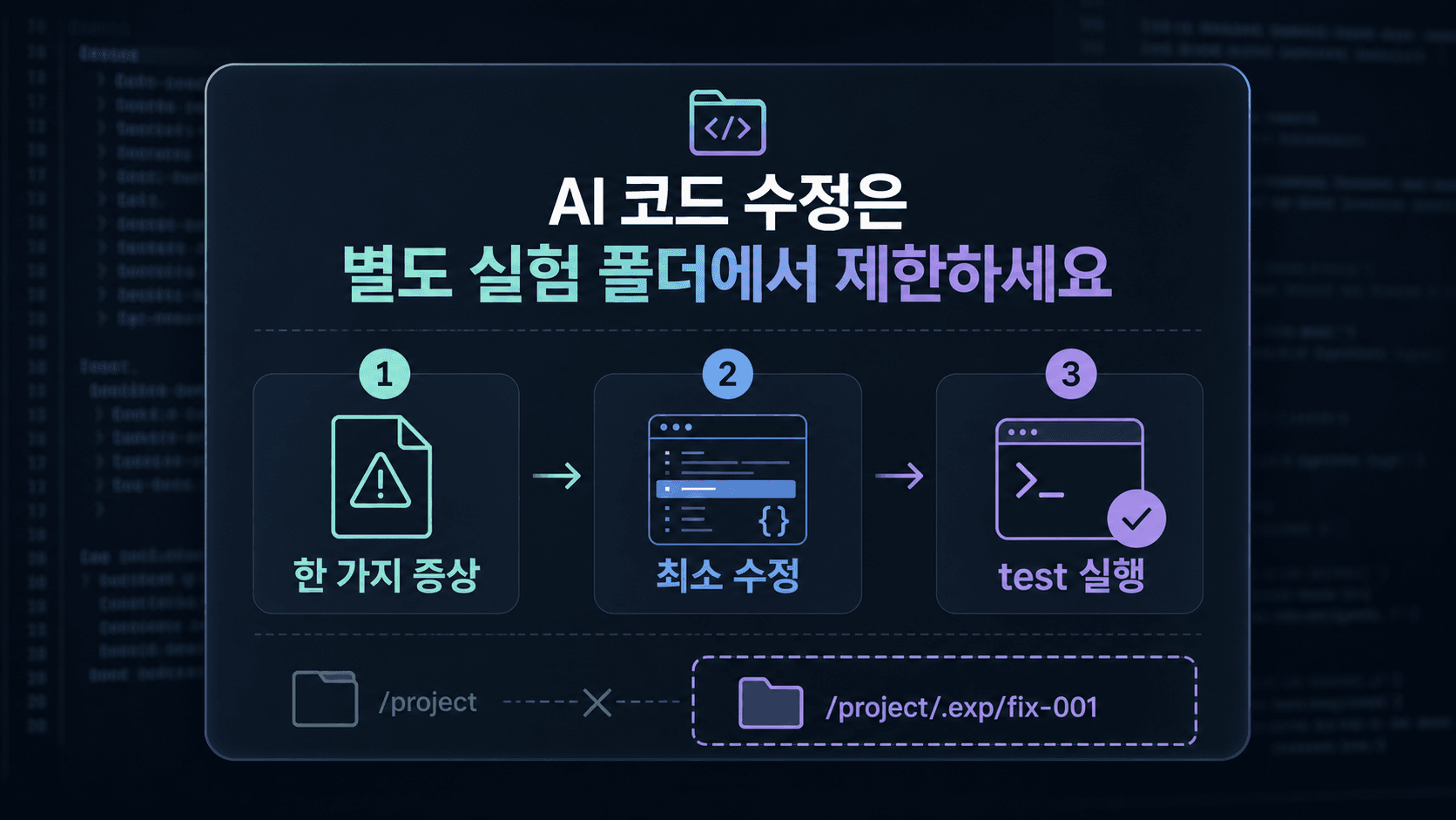 새 브랜치와 별도 폴더를 만든 뒤 AI 수정 범위를 한 가지로 제한하는 터미널 작업 카드