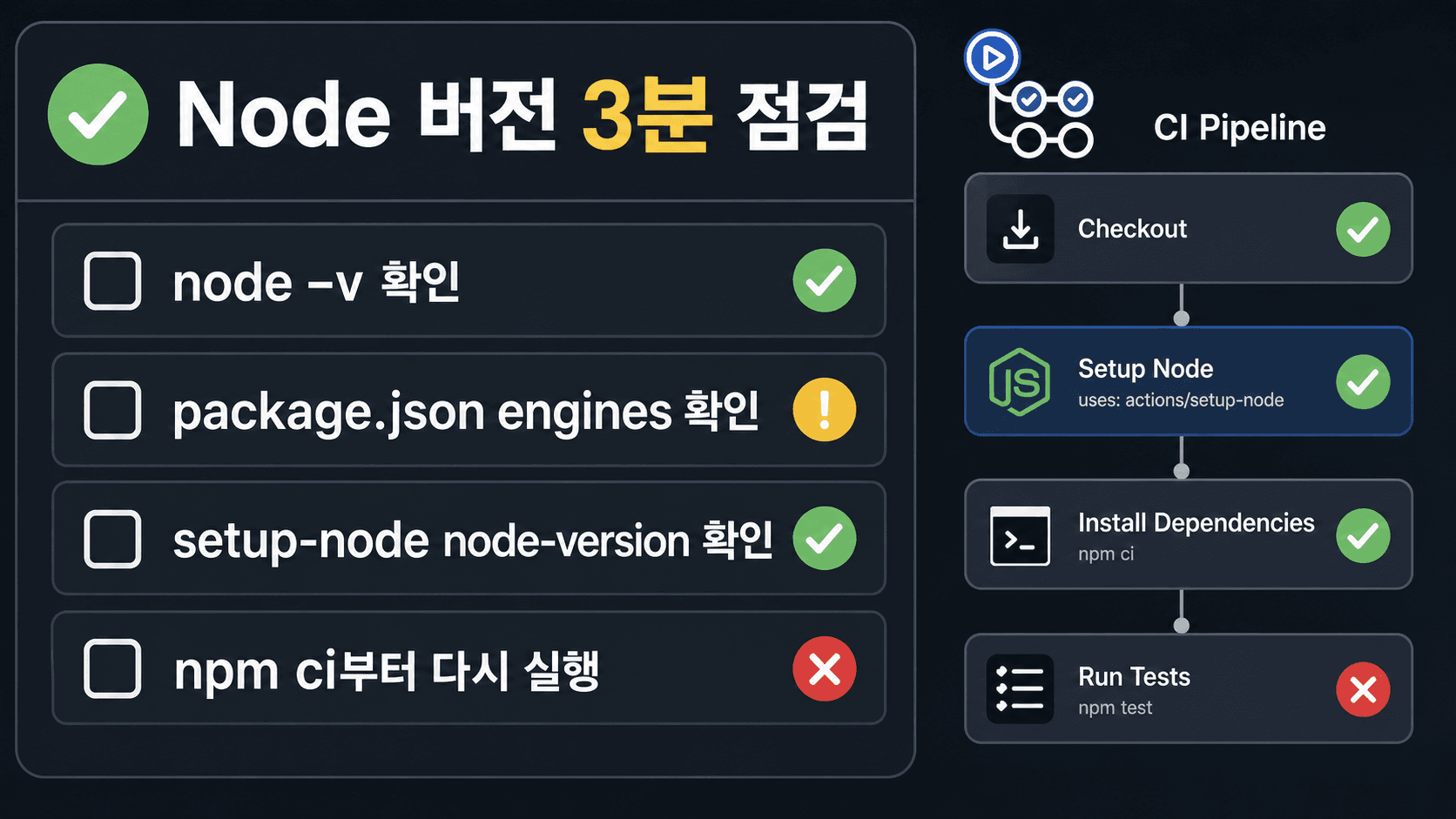 Node 버전 3분 점검 체크리스트와 CI pipeline 흐름