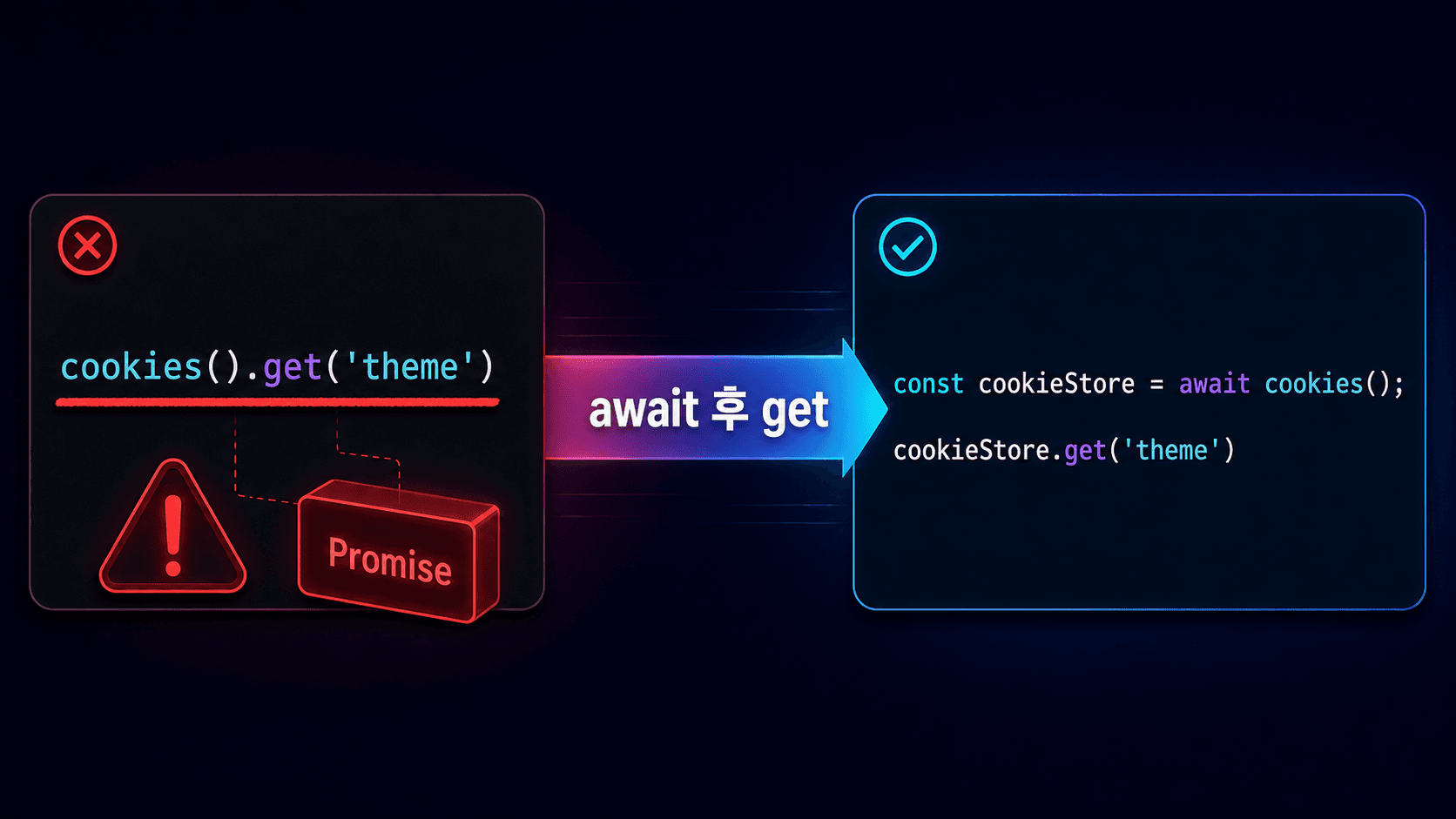 Next.js 편집기에서 cookies get Promise 오류와 await 수정 코드를 나란히 확인하는 화면