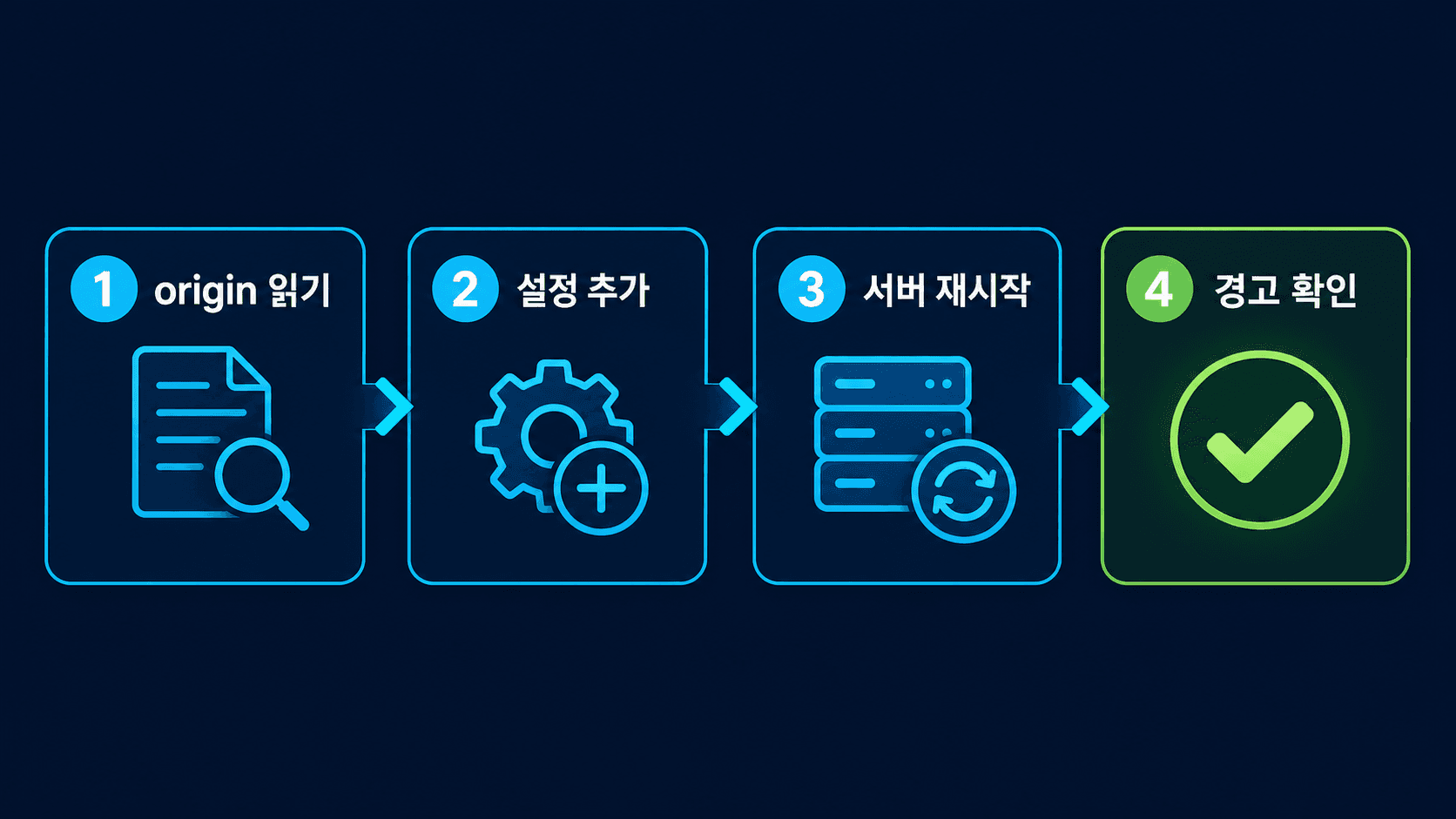 Next.js 개발 origin 경고를 수정하고 재시작으로 검증하는 체크리스트