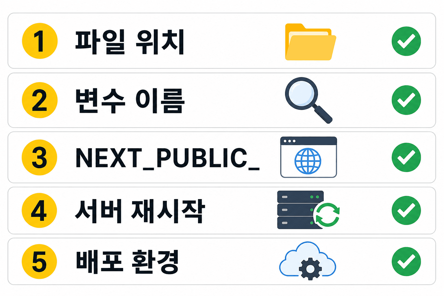 Next.js 환경변수 undefined를 확인하는 5단계 체크리스트