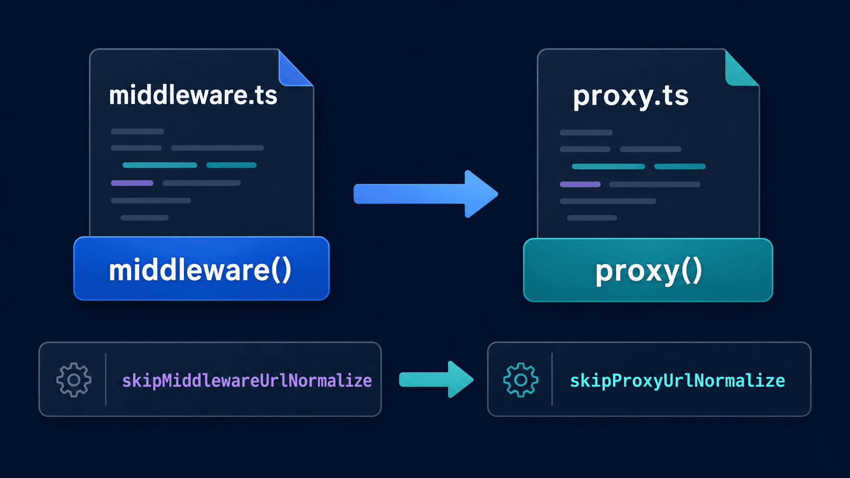 middleware에서 proxy로 옮길 때 파일, 함수, 설정 이름이 함께 바뀌는 흐름