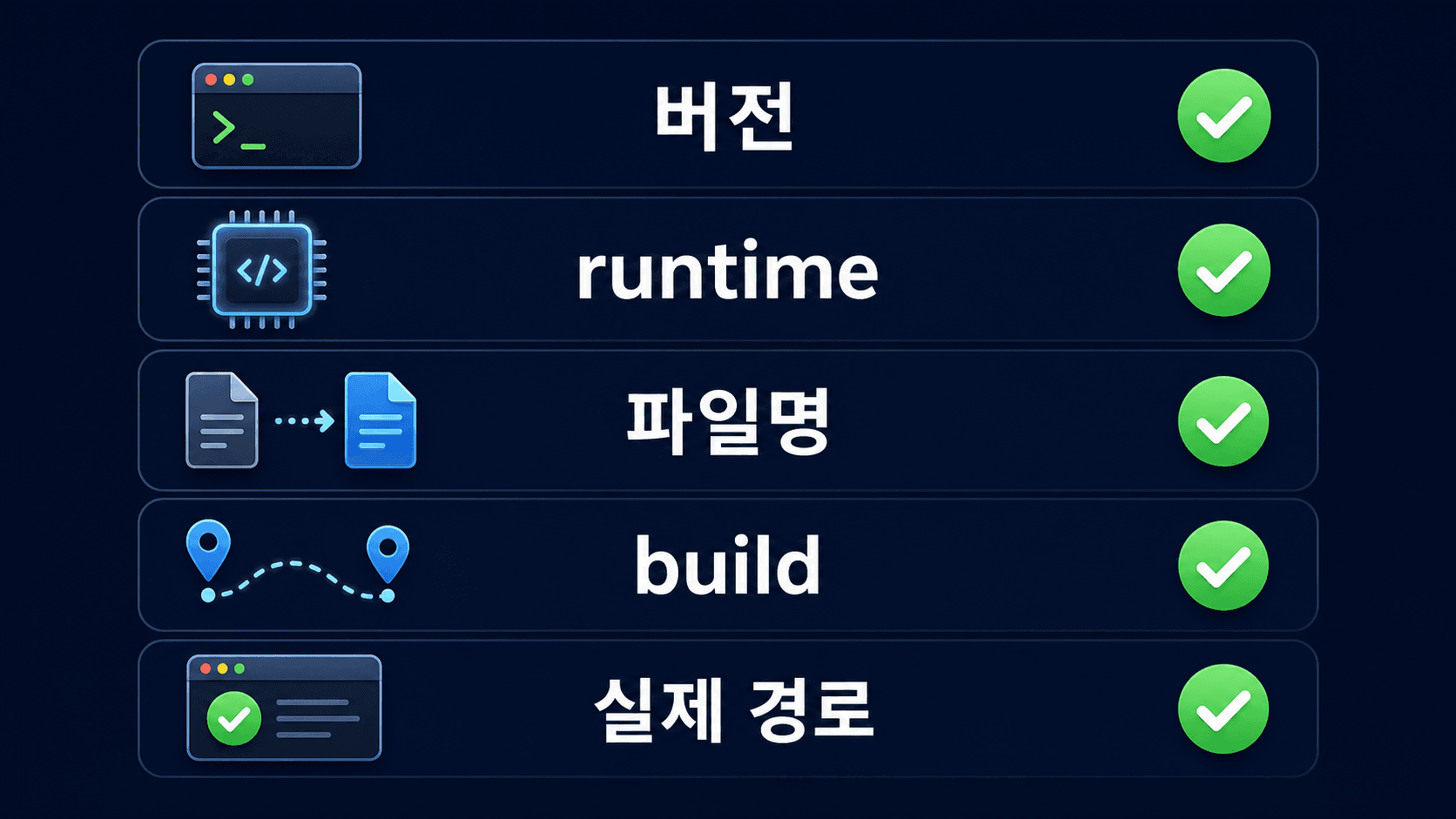 Next.js proxy 전환 뒤 버전, runtime, build, matcher와 실제 경로를 확인하는 체크리스트