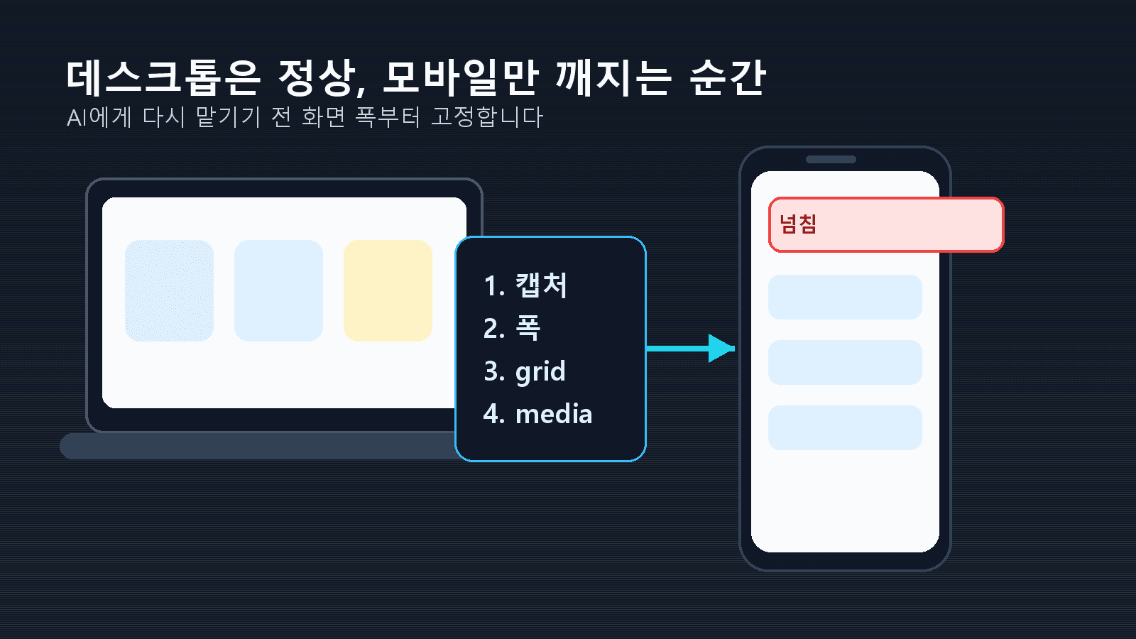 AI가 만든 Next.js 화면이 데스크톱과 모바일에서 다르게 보이는 상황