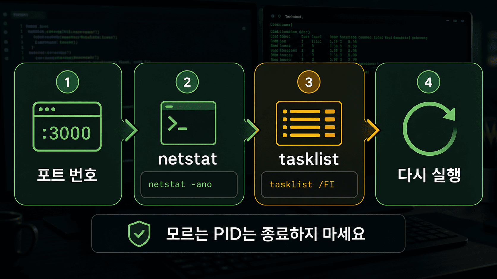 Next.js 포트 충돌을 찾는 확인표로 netstat와 tasklist, 대체 포트 실행 순서를 정리한 화면