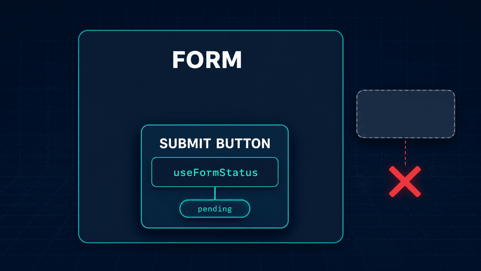 form 부모 아래에 SubmitButton을 두어 useFormStatus가 pending을 읽는 컴포넌트 구조