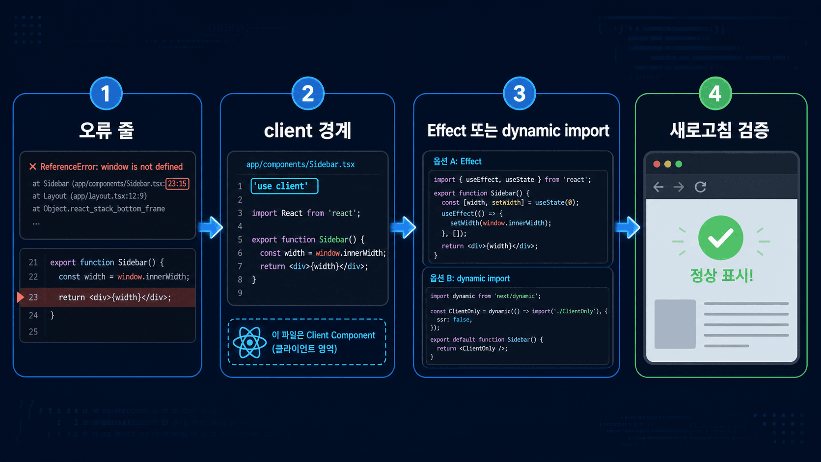 Next.js window 오류를 오류 줄, client 경계, Effect, 브라우저 전용 라이브러리 순서로 확인하는 흐름