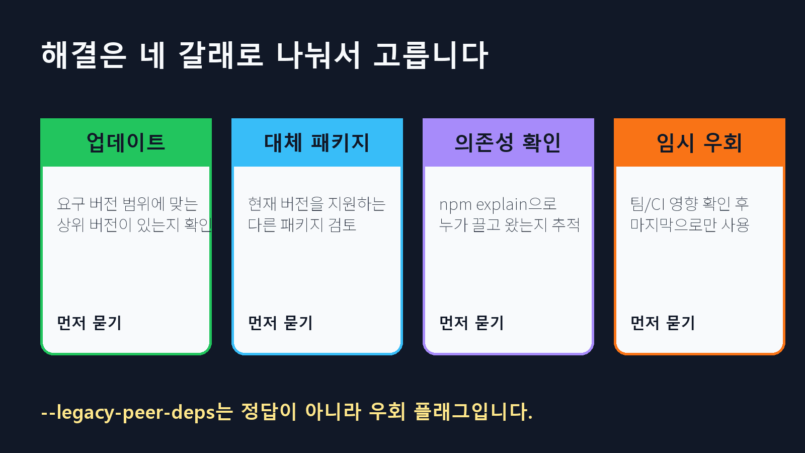 npm ERESOLVE 이후 업데이트, 대체 패키지, 의존성 확인, 임시 우회를 나누는 결정표