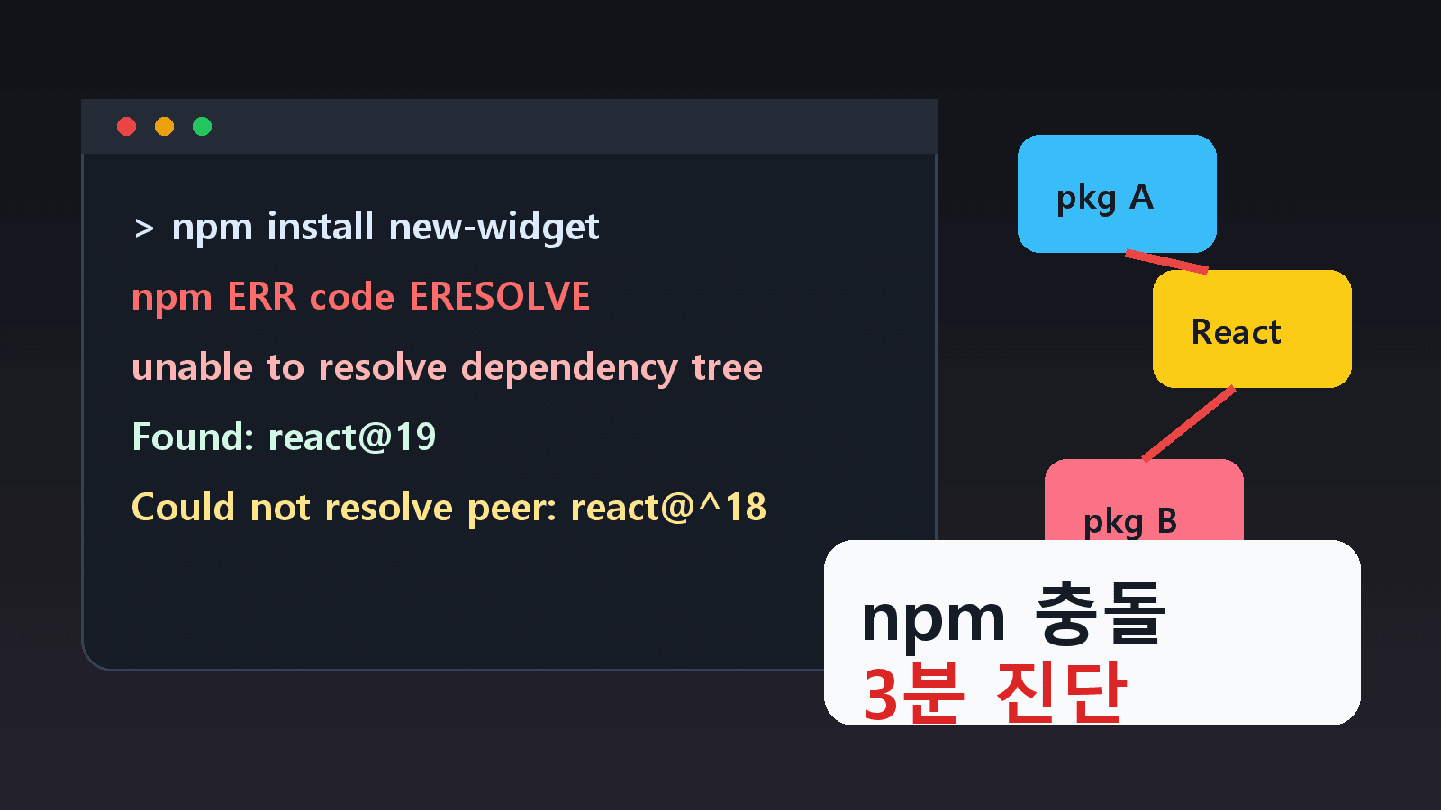npm install 충돌 난 초보가 3분 만에 확인할 4가지
