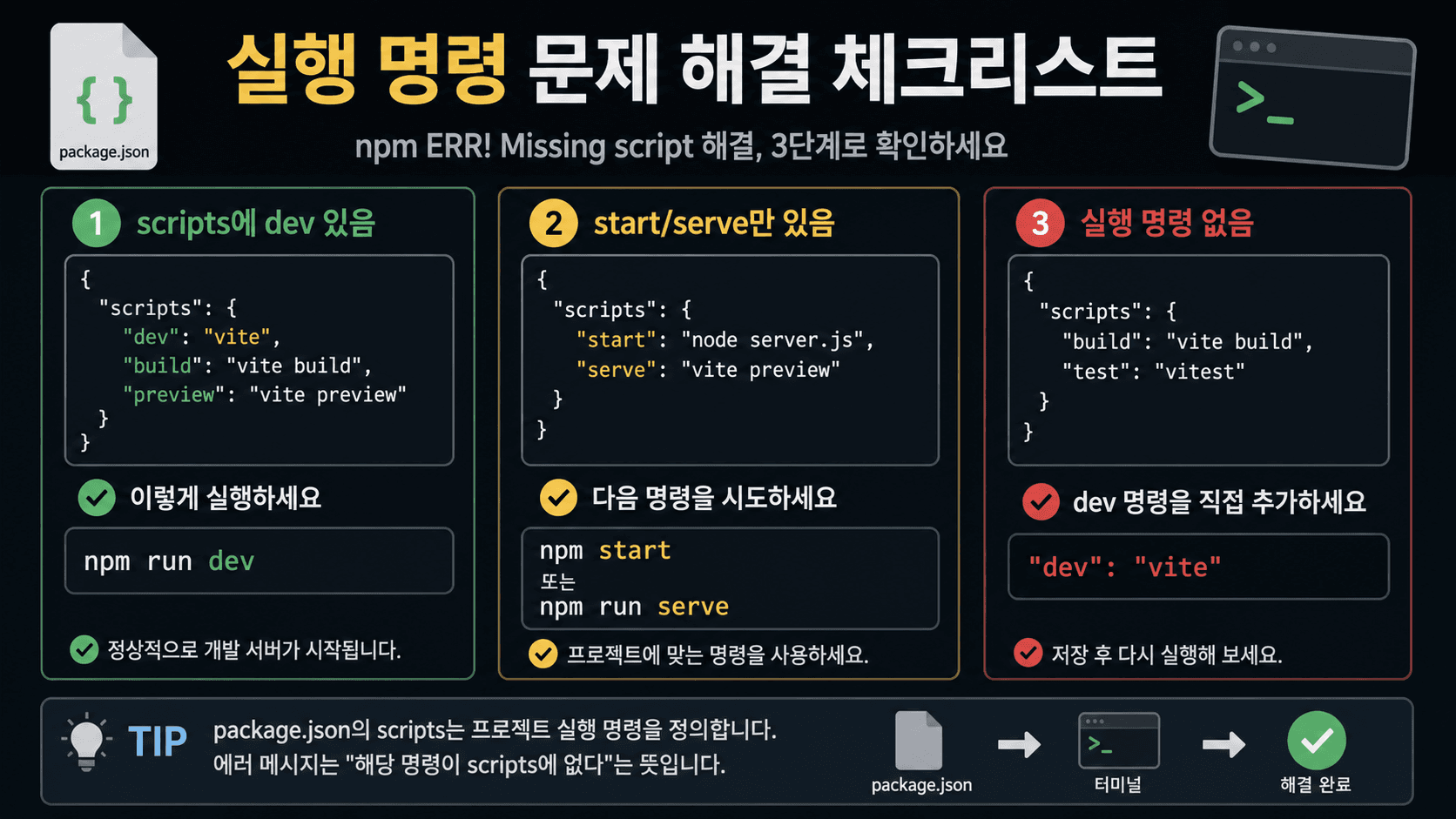 package.json scripts에서 dev, start, serve, preview 명령을 나누어 보는 체크리스트