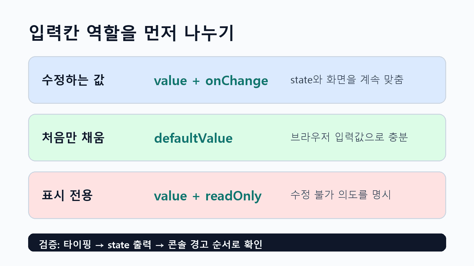 React 입력칸을 controlled, uncontrolled, read-only 세 갈래로 나누는 점검표
