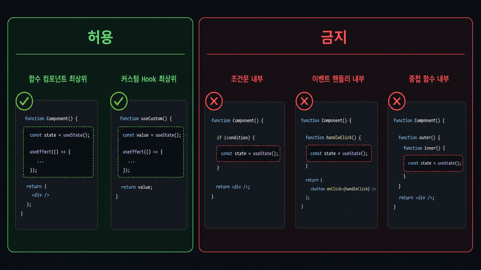 React Hook을 호출해도 되는 컴포넌트 최상위와 조건문·이벤트 안의 금지 위치를 대비한 비공식 코드 도식