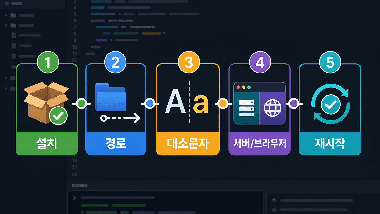 React Module not found 오류를 설치, 경로, 대소문자, 서버 코드, 재시작 순서로 나누는 5단계 체크리스트