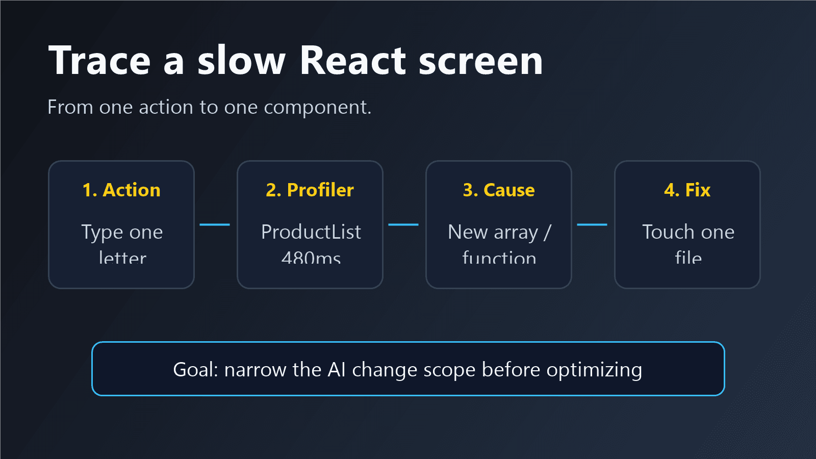 느린 React 목록 화면에서 렌더 원인을 좁히는 흐름