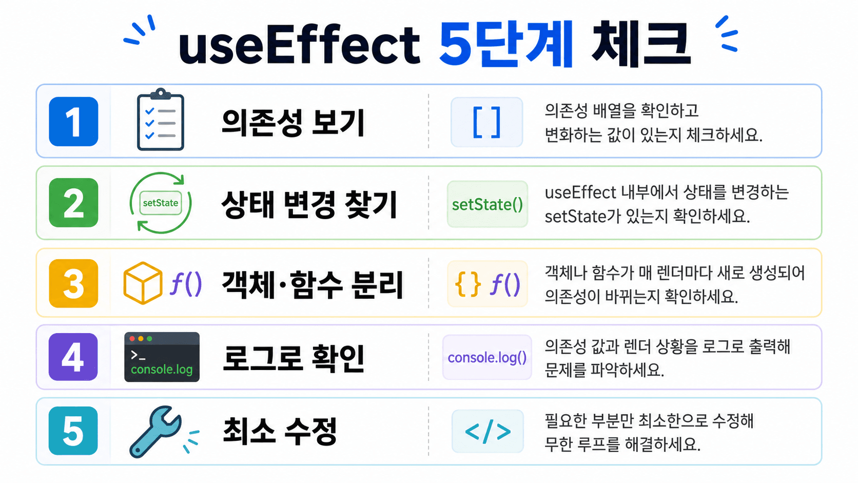 React useEffect 무한 반복을 의존성, 상태 변경, 객체와 함수, 로그, 최소 수정으로 확인하는 체크리스트