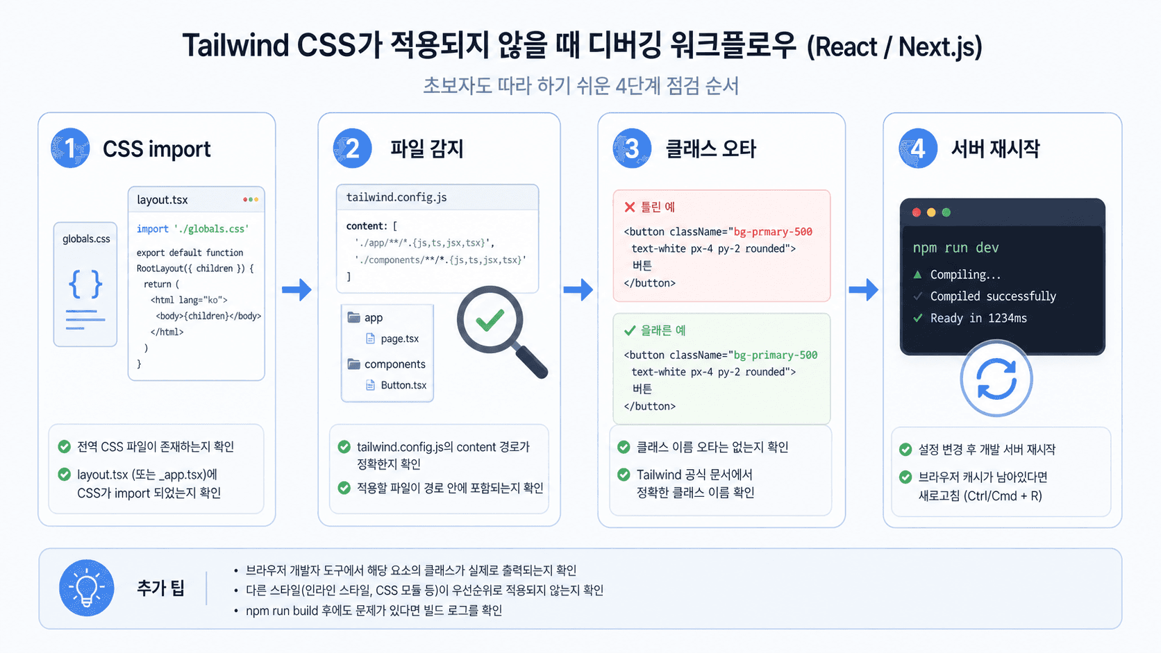 Tailwind CSS가 적용되지 않을 때 CSS import, 파일 감지, 클래스 오타, 서버 재시작 순서로 확인하는 워크플로