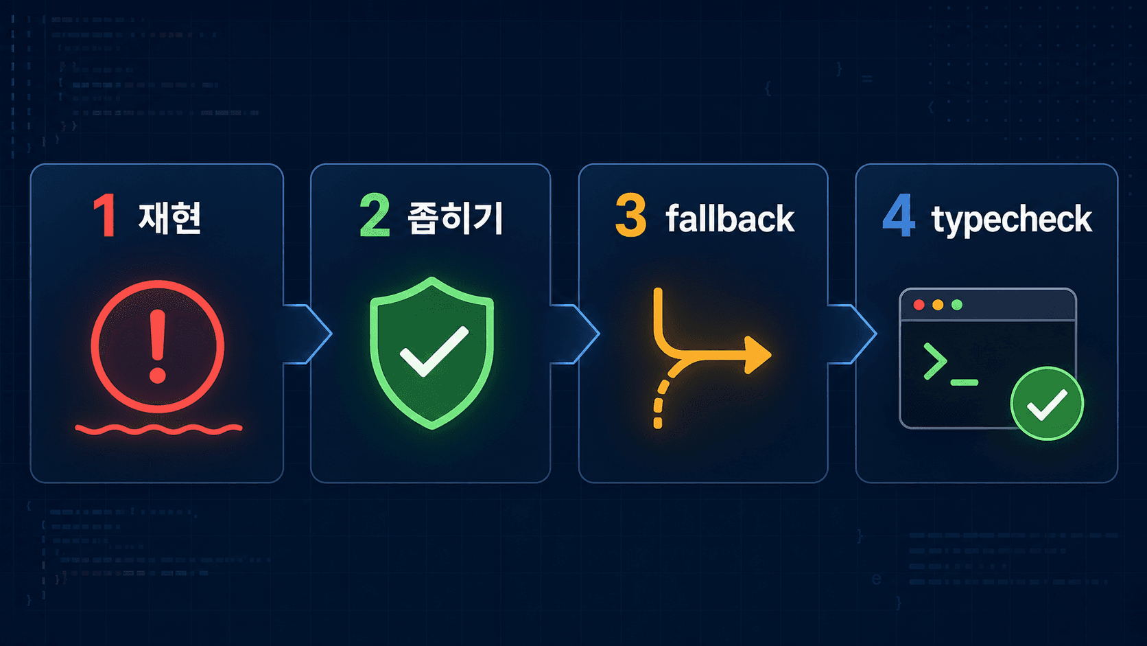 TypeScript unknown 오류 수정 뒤 확인할 네 단계 체크리스트