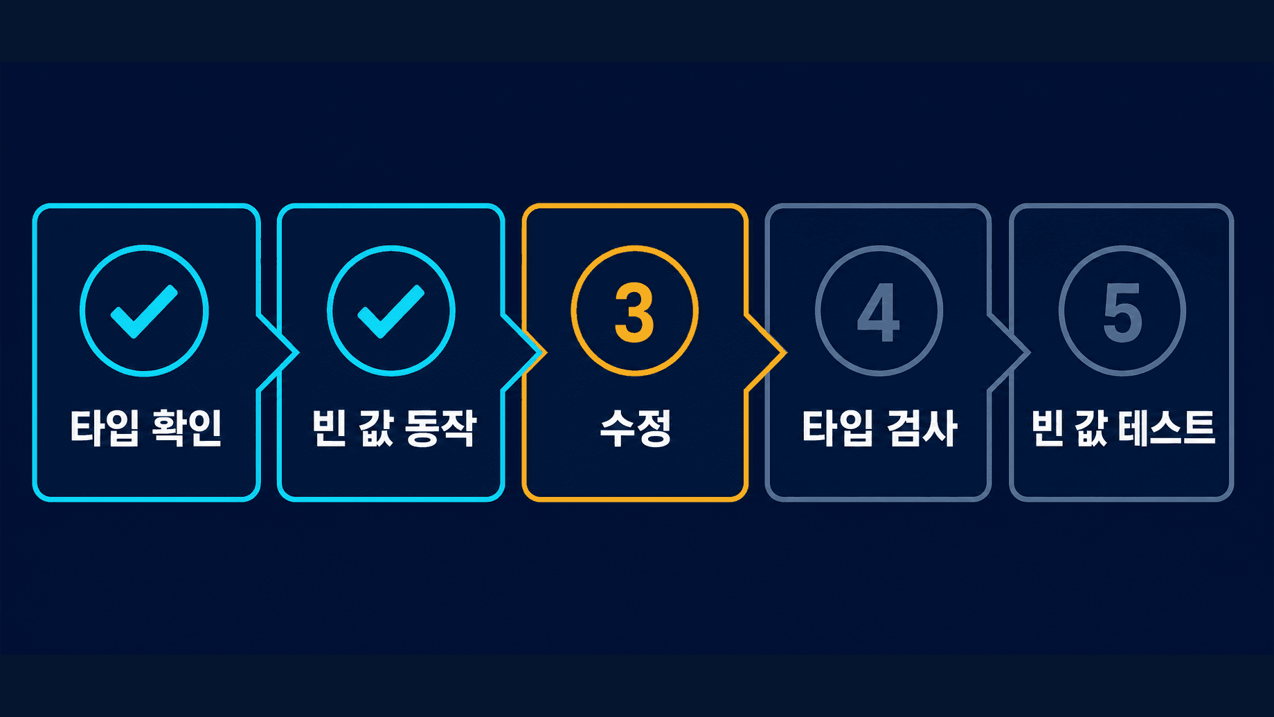 undefined 수정 뒤 확인할 다섯 단계 체크리스트