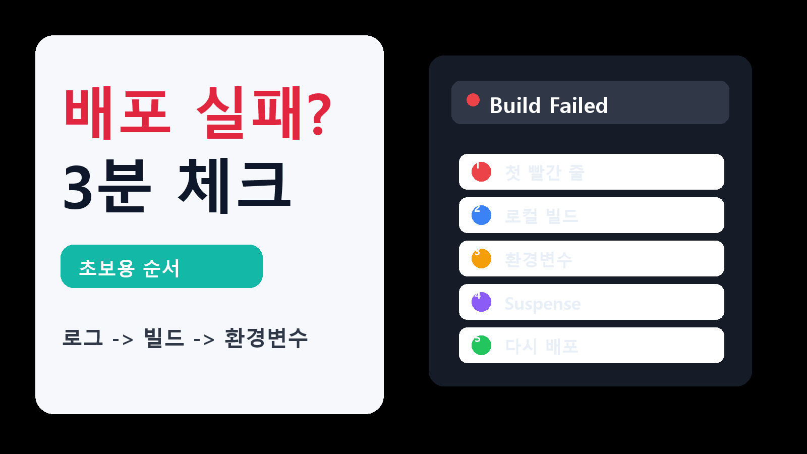 Vercel 배포 실패한 Next.js 초보가 3분 만에 확인할 5가지