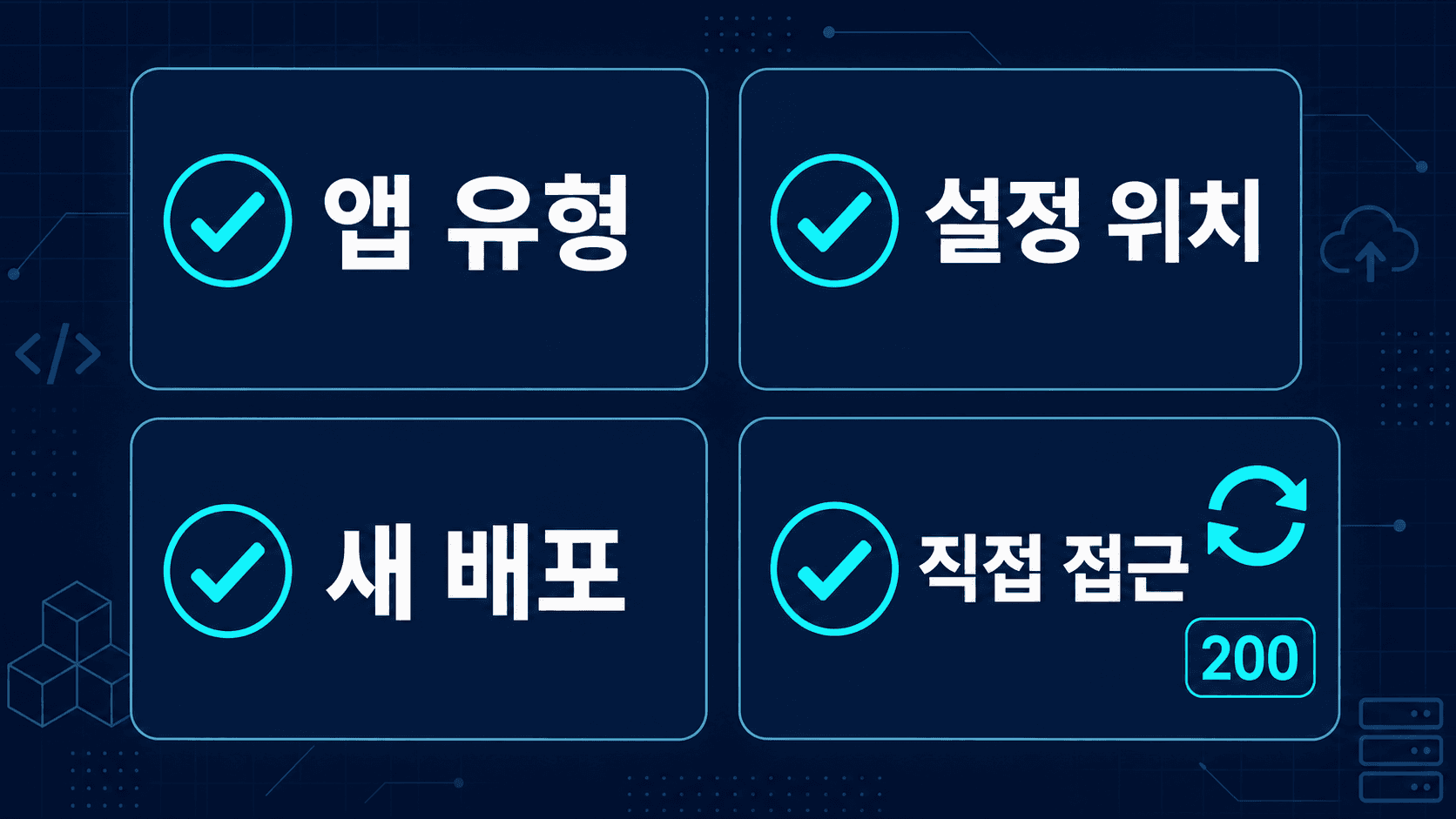 Vercel SPA 배포에서 앱 유형, 설정 위치, Preview 직접 접근과 새로고침을 확인하는 체크리스트