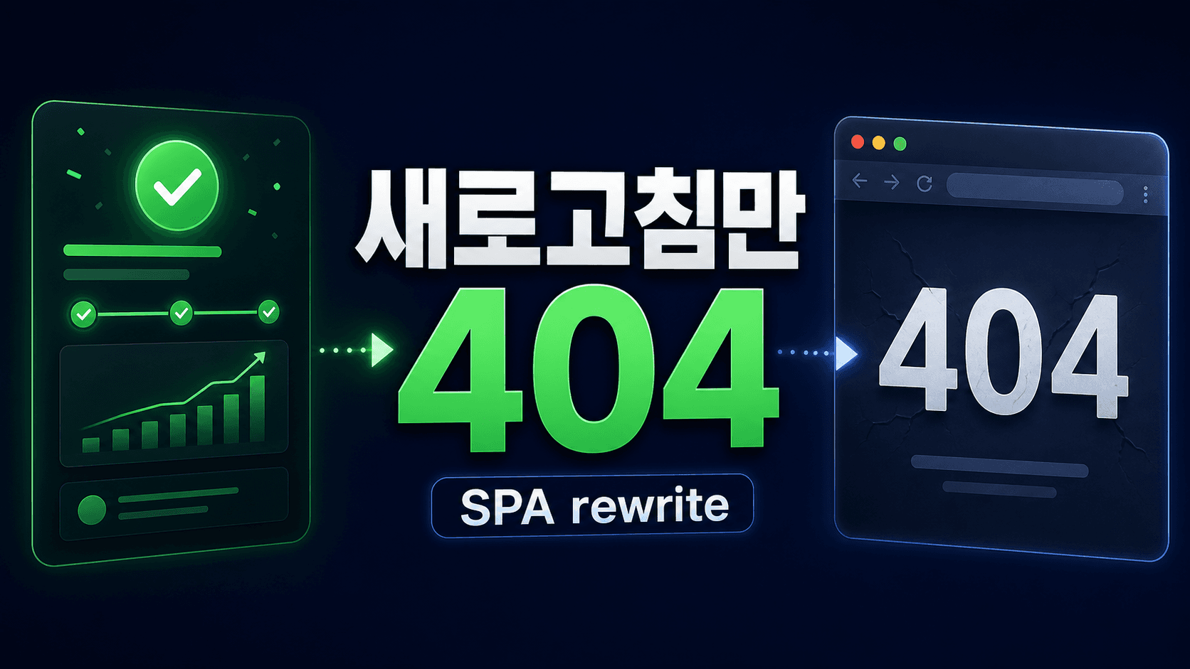 Vercel 배포는 됐는데 새로고침만 404라면, SPA rewrite를 확인하세요